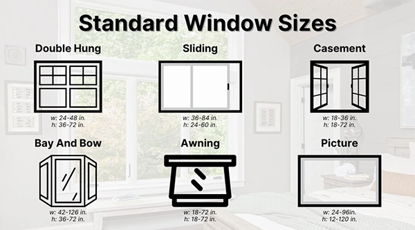 window sizes and installments