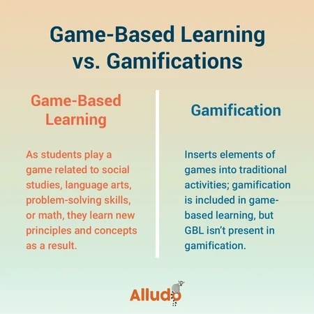 game based learning vs gamification