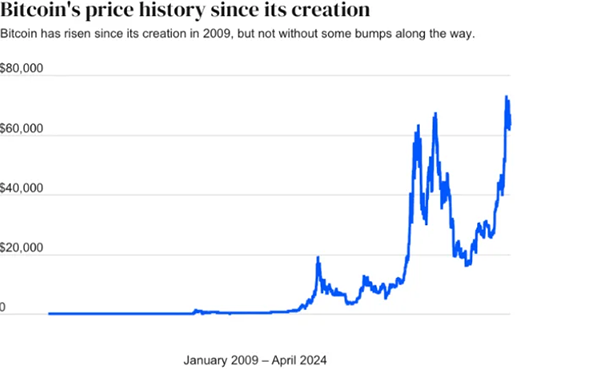 Bust Cycles